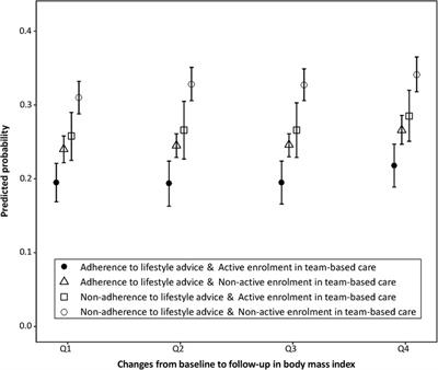Longitudinal changes in blood pressure and fasting plasma glucose among 5,398 primary care patients with concomitant hypertension and diabetes: An observational study and implications for community-based cardiovascular prevention